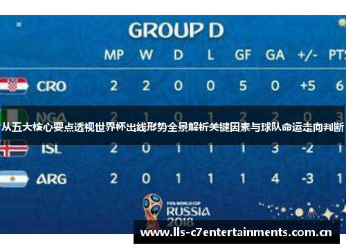 从五大核心要点透视世界杯出线形势全景解析关键因素与球队命运走向判断