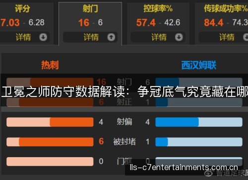 卫冕之师防守数据解读:争冠底气究竟藏在哪 卫冕之师防守数据解读:争冠底气究竟藏在哪